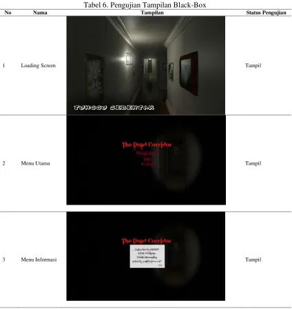 Tabel 6. Pengujian Tampilan Black-Box 
