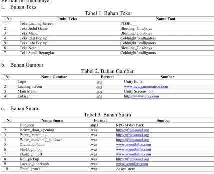 Tabel 1. Bahan Teks 