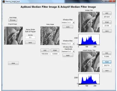 Tabel 3 Hasil PSNR adaptif median filter 
