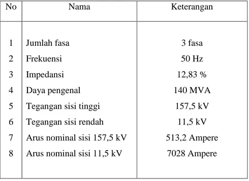 Tabel 2.2 Sfesifikasi  Generator Transformer