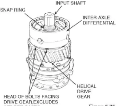 Gambar 17. Housing Inter Axle yang Baik 