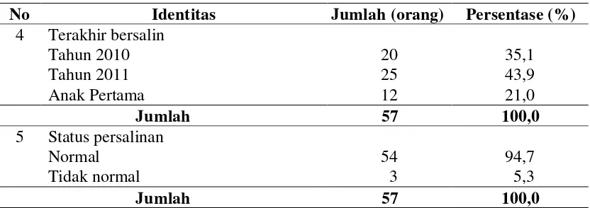 Tabel 4.4 (Lanjutan) 