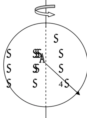 Gambar 11. bola pejal yang berputar terhadap sumbu z. 