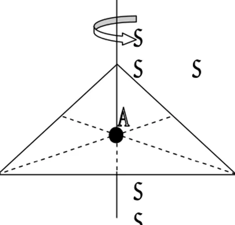 Gambar 2. Segitiga yang diputar terhadap sumbu yang melalui titik pusat  massa A 