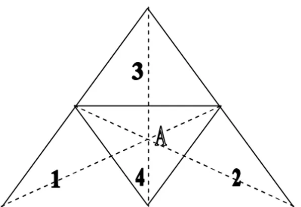 Gambar 3 Membagi segitiga menjadi 4 potong 