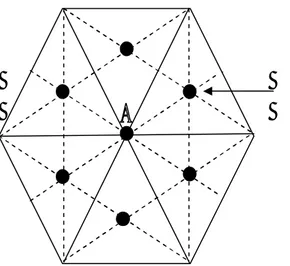 Gambar 7. Segienam yang dibagi menjadi enam segitiga 