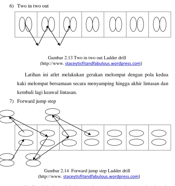 Gambar 2.13 Two in two out Ladder drill 