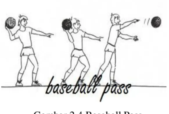 Gambar 2.4 Baseball Pass  (http://www.tutorialbolabasket.com) 