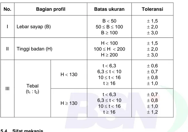 Tabel 6  Toleransi ukuran penampang Bj P kanal U                                                                          satuan dalam milimeter 