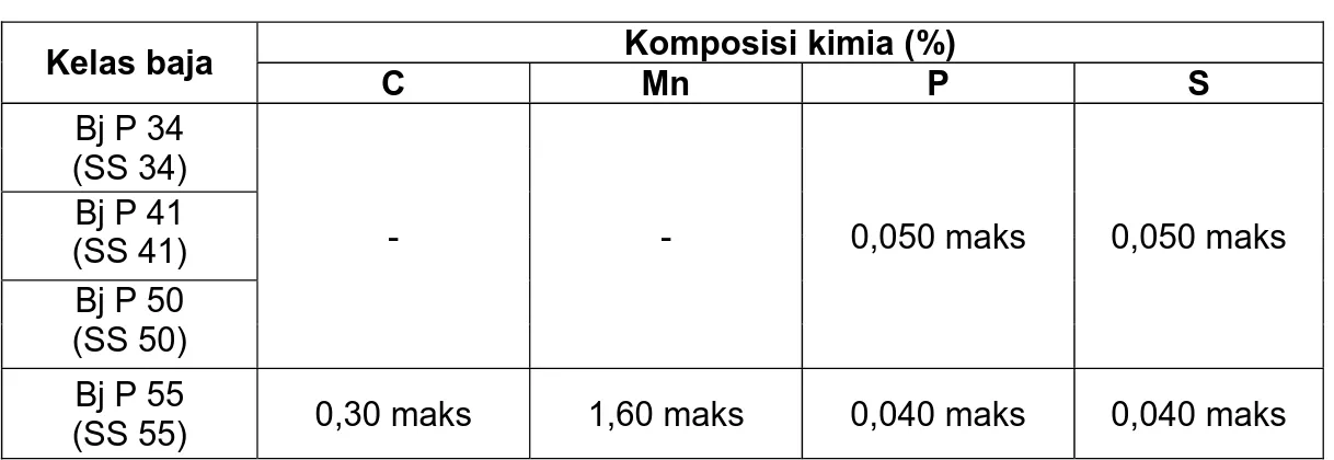 Tabel 8    Komposisi kimia Bj P kanal U  