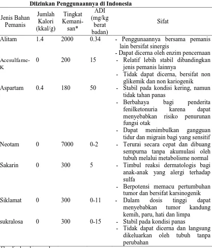 Tabel 2.8 Beberapa Jenis Pemanis Buatan Pengganti Sukrosa yang  Diizinkan Penggunaannya di Indonesia 