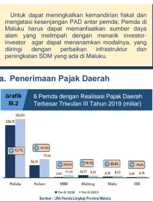 Grafik  III.3 Untuk  dapat  meningkatkan  kemandirian  fiskal  dan 