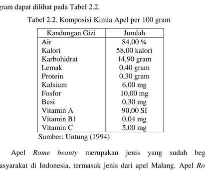 Tabel 2.2. Komposisi Kimia Apel per 100 gram  Kandungan Gizi  Jumlah 
