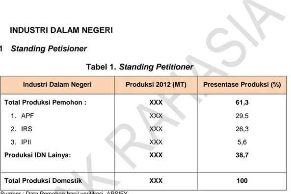 Tabel 1. Standing Petitioner 