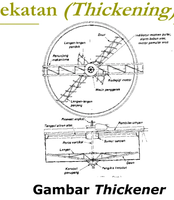 Gambar Thickener