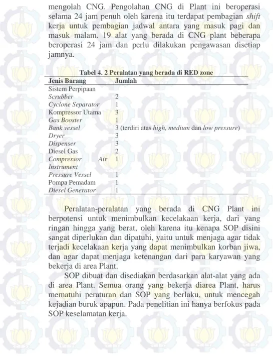 Tabel 4. 2 Peralatan yang berada di RED zone  Jenis Barang  Jumlah 