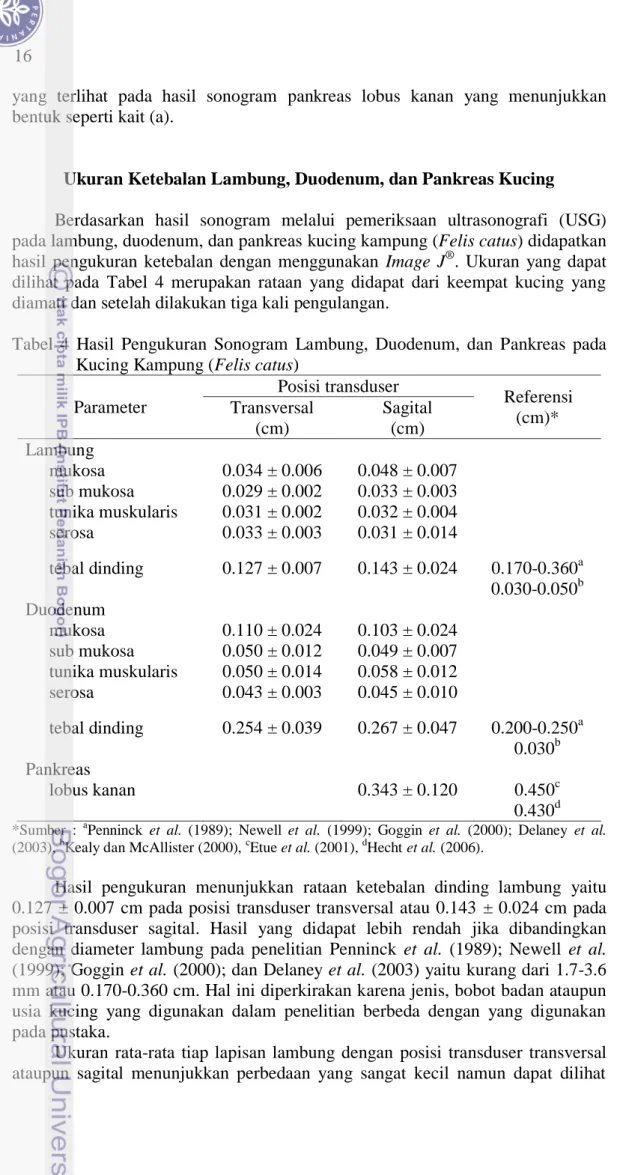 Tabel  4  Hasil  Pengukuran  Sonogram  Lambung,  Duodenum,  dan  Pankreas  pada  Kucing Kampung (Felis catus) 