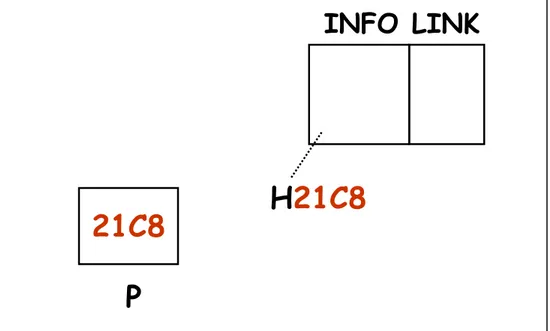 Ilustrasi fisik dalam memory diatas,  dapat digambarkan dengan ilustrasi  diagram sebagai berikut : 