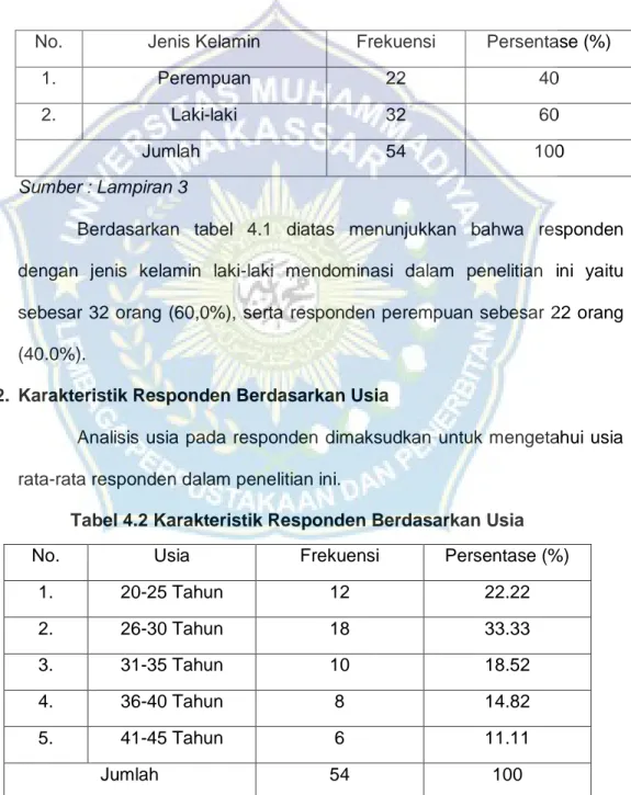 Tabel  4.1  Karakteristik  Responden  Berdasarkan  Jenis  Kelamin 