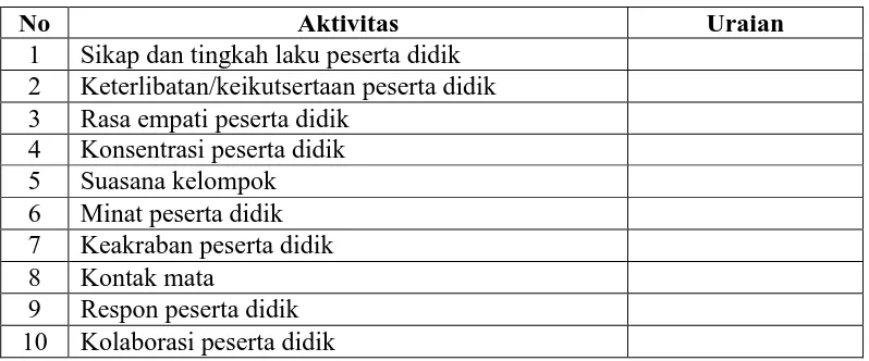 Tabel 3.8 Pedoman Observasi Terhadap Aktivitas Peserta Didik pada Pelaksanaan 