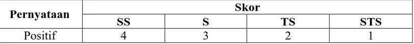 Tabel 3.10 Pola Skor Respons 