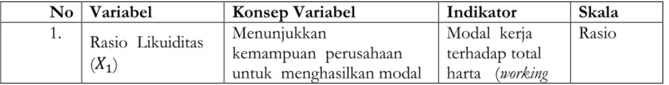 Table 3.1 Operasionalisasi Variabel Model Altman Z-Score