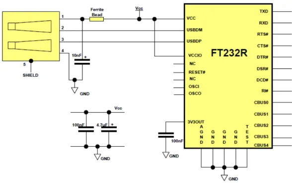 Gambar 2.6 RS-232 to USB menggunakan FT232R [6] 