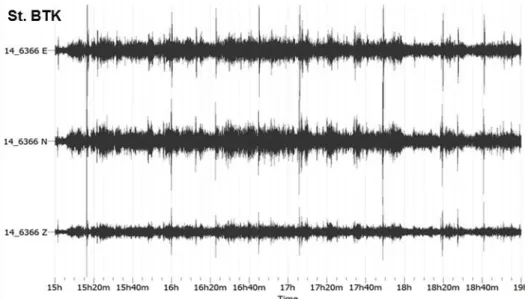 Gambar 2.  Contoh data seismogram Gunungapi Bromo pada stasiun BTK yang terekam di 3 komponen