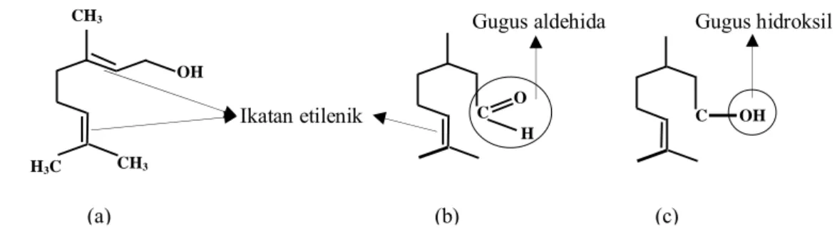 Gambar 2. Struktur kimia geraniol (a), sitronelal (b) dan sitronelol (c) (Ketaren 1986) 