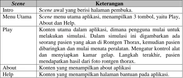 Tabel 2. Storyboard Ringkas Aplikasi 