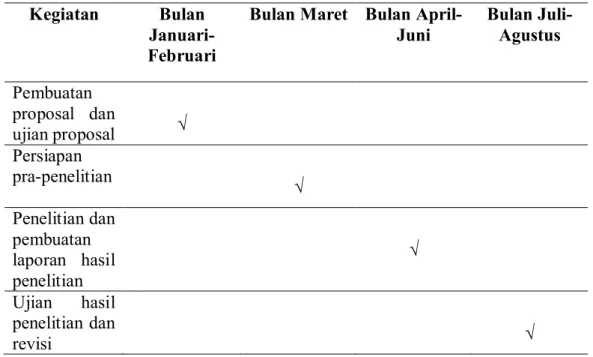 Tabel 3. Jadwal penelitian Kegiatan Bulan 