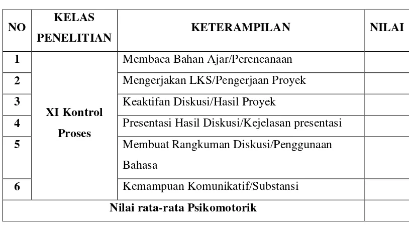 Tabel 3.7 Kriteria Penilaian Ranah Psikomotor 