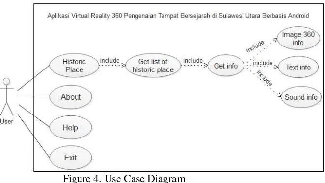 Figure 4. Use Case Diagram 
