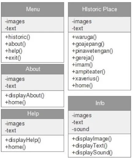 Figure 5. Class Diagram 