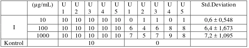 Tabel  10. Perhitungan persamaan garis linier. 