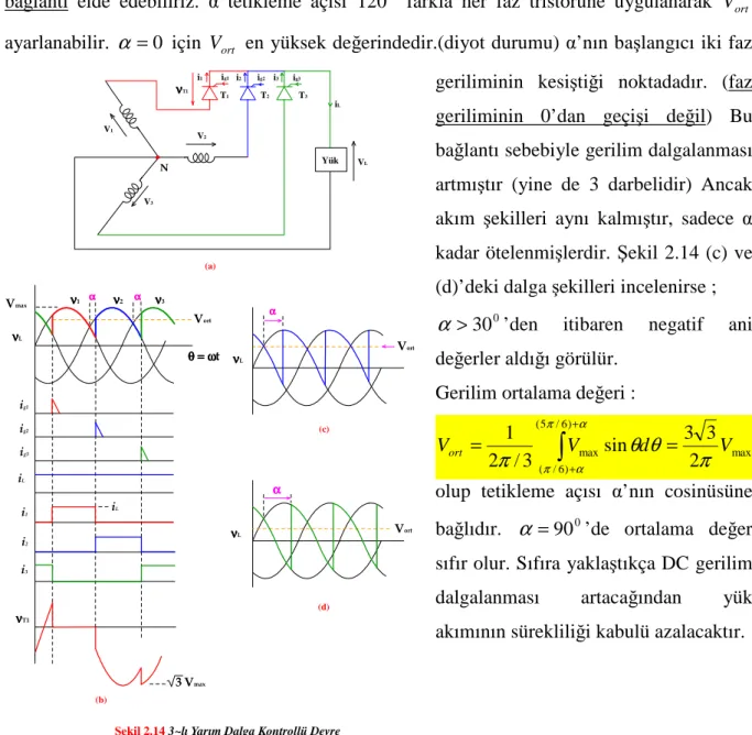 Şekil 2.14 3~lı Yarım Dalga Kontrollü Devre