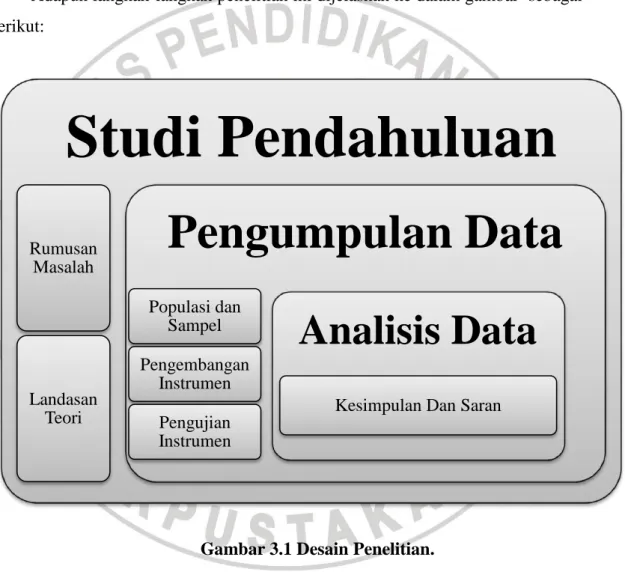 Gambar 3.1 Desain Penelitian. 