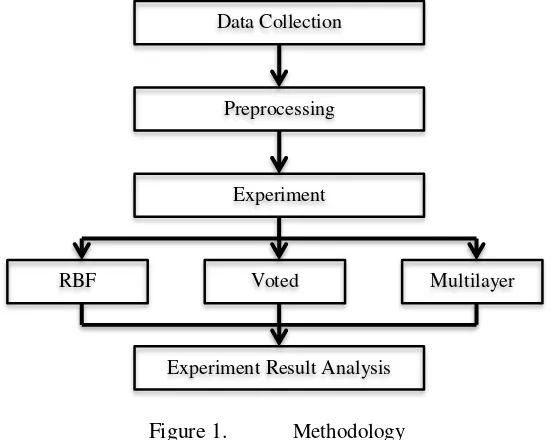 Figure 1.  Methodology 