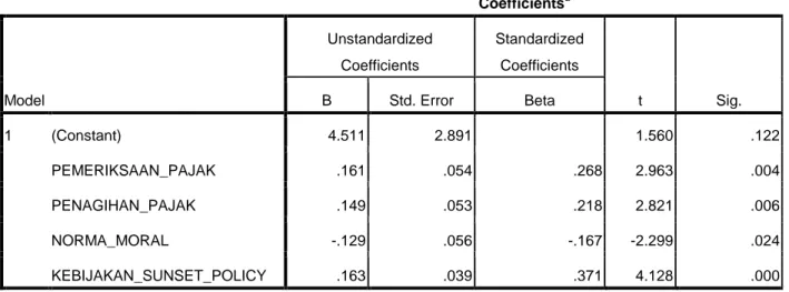 Tabel 3  Coefficients a Model  Unstandardized Coefficients  Standardized Coefficients  t  Sig