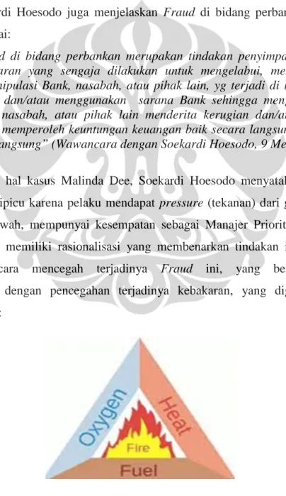 Gambar 2.1   Fire Triangle 