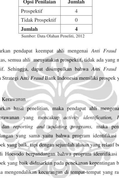 Tabel 4.1. Rekapitulasi Pendapat Ahli  Program Anti Fraud Awareness Programs 