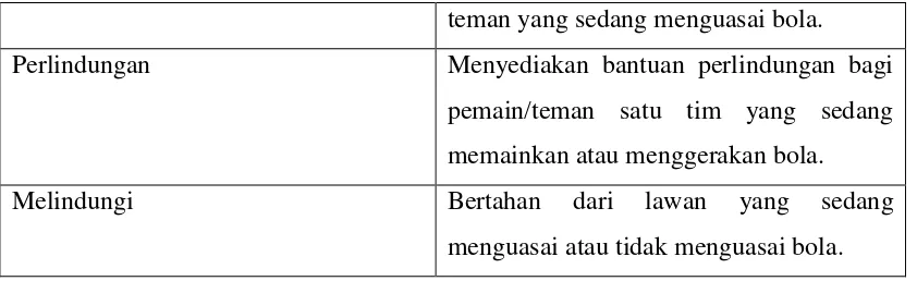 Tabel 3.3 Komponen Penilaian 