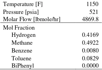 Tabel 2. Hasil perhitungan reaktor PFR proses HDA