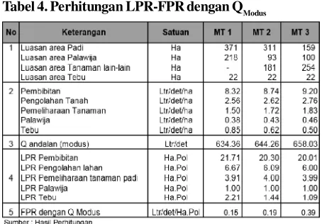 Tabel 3. Evaluasi pencapaian luas tanam