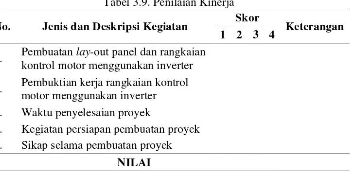 Tabel 3.8. Pedoman Penilaian Akhir Aspek Afektif 
