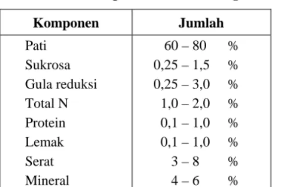 Tabel 1.  Komponen kimia kentang.  Komponen Jumlah  Pati  Sukrosa  Gula reduksi  Total N  Protein  Lemak  Serat  Mineral  60 – 80      % 0,25 – 1,5     % 0,25 – 3,0     % 1,0 – 2,0     % 0,1 – 1,0     % 0,1 – 1,0     % 3 – 8        % 4 – 6        %  Sumber