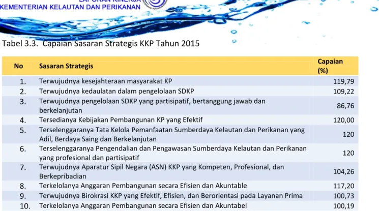 Tabel 3.3.  Capaian Sasaran Strategis KKP Tahun 2015 