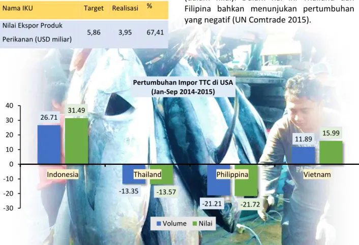Tabel 3.27.  Nilai Ekspor Produk Perikanan  Tahun 2015