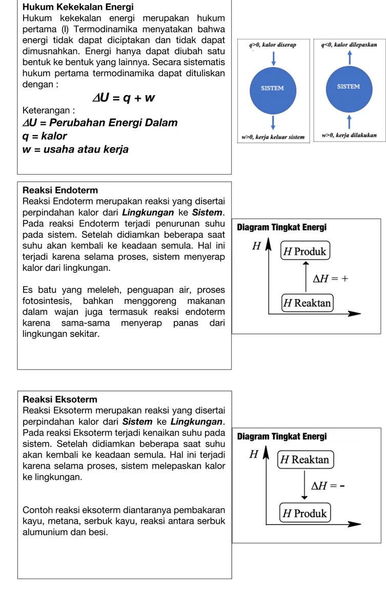 Diagram Tingkat Energi 