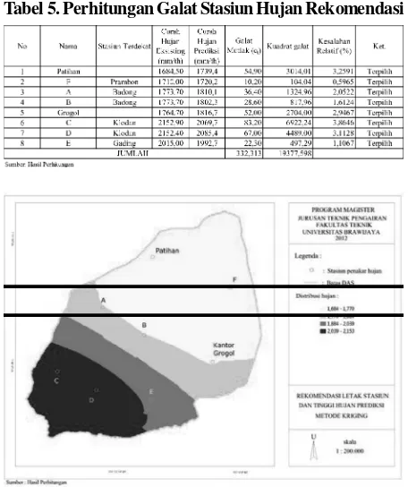 Tabel 6. Hujan Rancangan (Kriging)